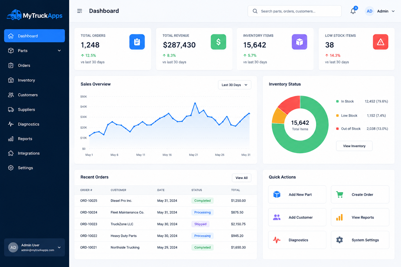 MyTruckApps Dashboard